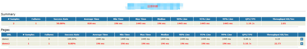 Maven+Jmeter+Jenkins的持续集成的新尝试