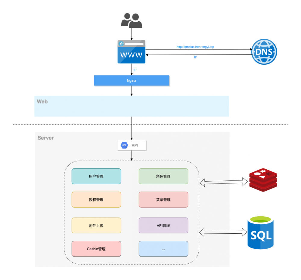 gin-vue-admin：基于 Gin + Vue 搭建的后台管理系统框架