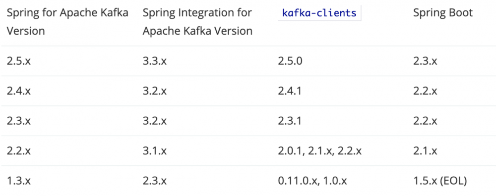 macOS使用brew搭建单机版zookeeper+Kafka，结合spring应用开发