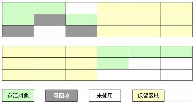 面试官：你对JVM垃圾收集器了解吗？13连问你是否抗的住！