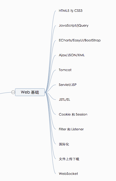 Java 打怪升级路线图，大佬是这样炼成的！一定要收藏