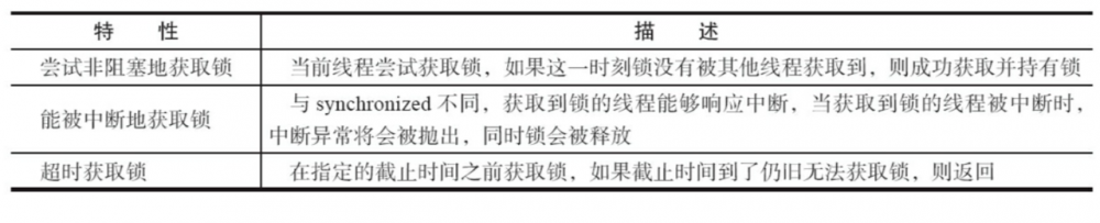 单怼多线程，100到面试题，你能答上几个？（附答案）