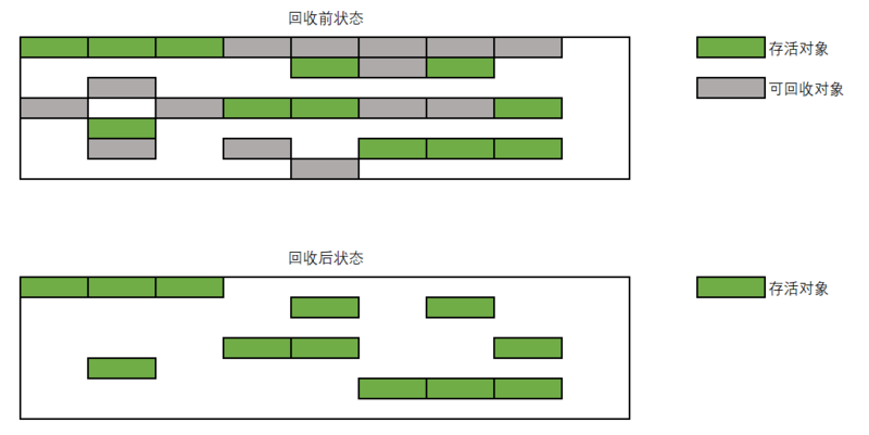 JVM详解-类加载与对象实例