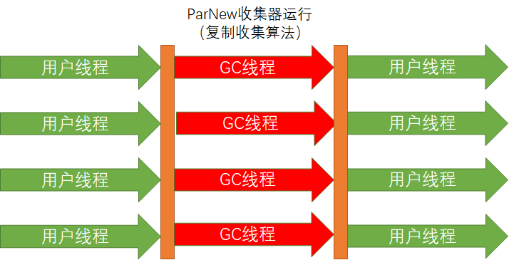 JVM详解-类加载与对象实例