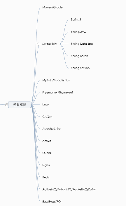 Java 打怪升级路线图，大佬是这样炼成的！一定要收藏