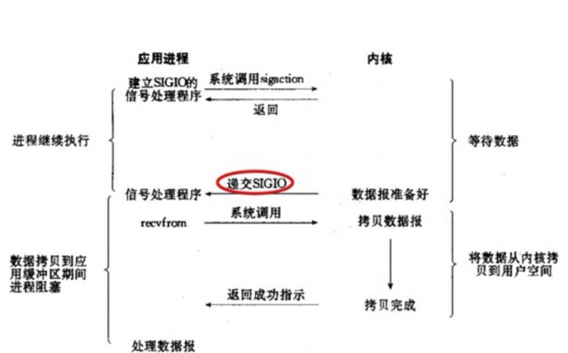 Netty快速上手：Netty没有你想象的那么难