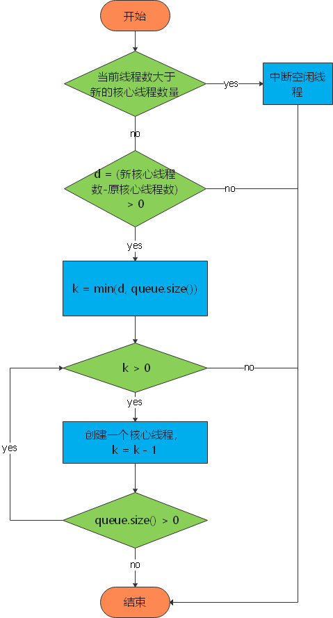 深入理解Java线程池