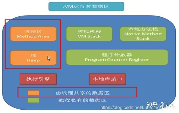 阿里P8架构师带你了解：JVM运行原理详解（超详细）