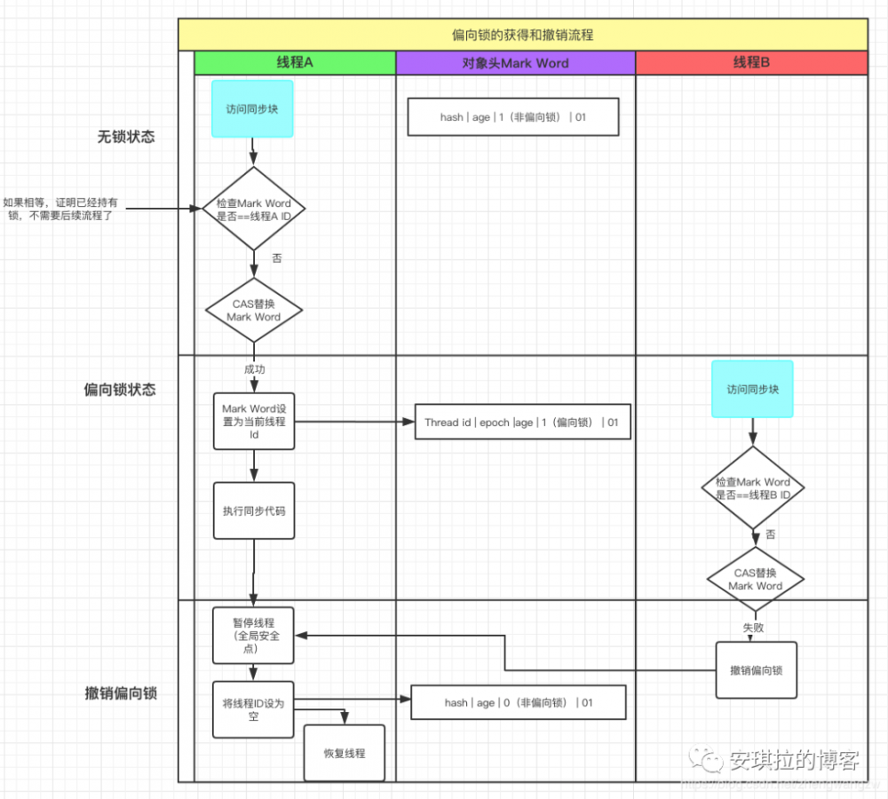 一个synchronized跟面试官扯了半个小时