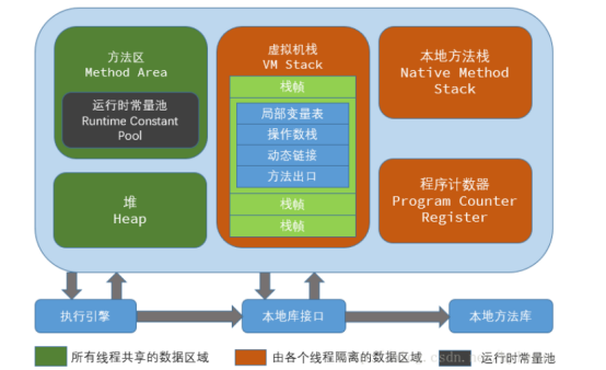 java程序猿面试系列之jvm专题