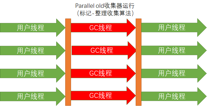 JVM详解-类加载与对象实例