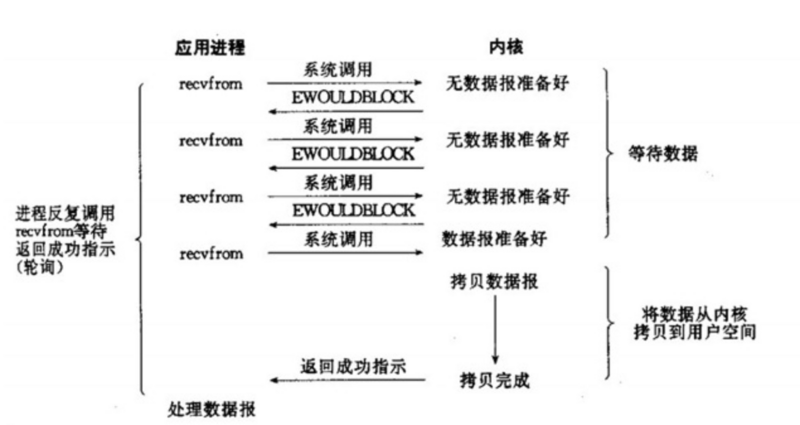 Netty快速上手：Netty没有你想象的那么难