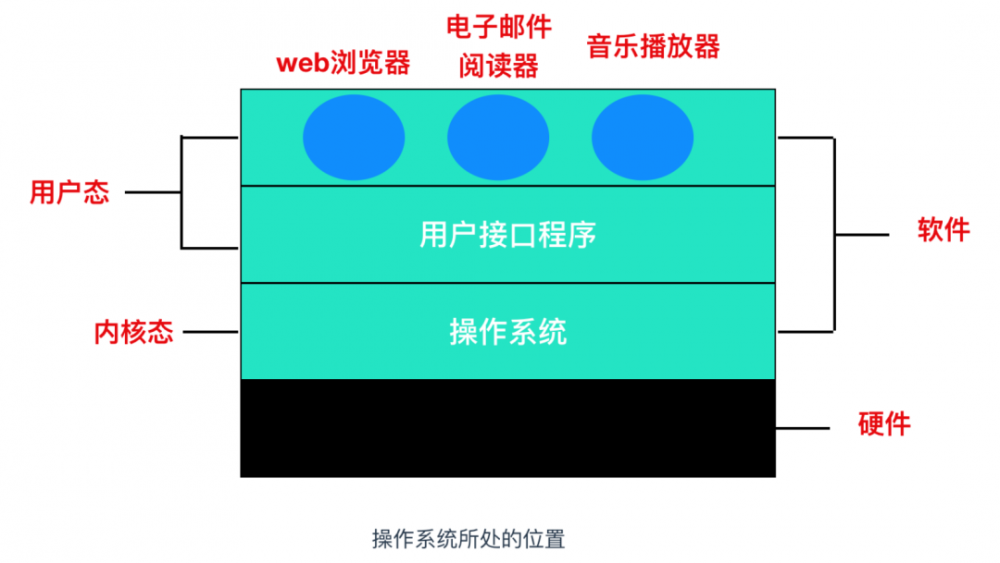 我肝了一个月，给你写出了这本 Java 开发手册！