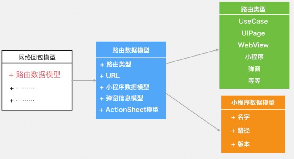 微信支付的软件架构有多牛....