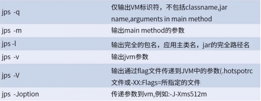 不可不知的 7 个 JDK 命令