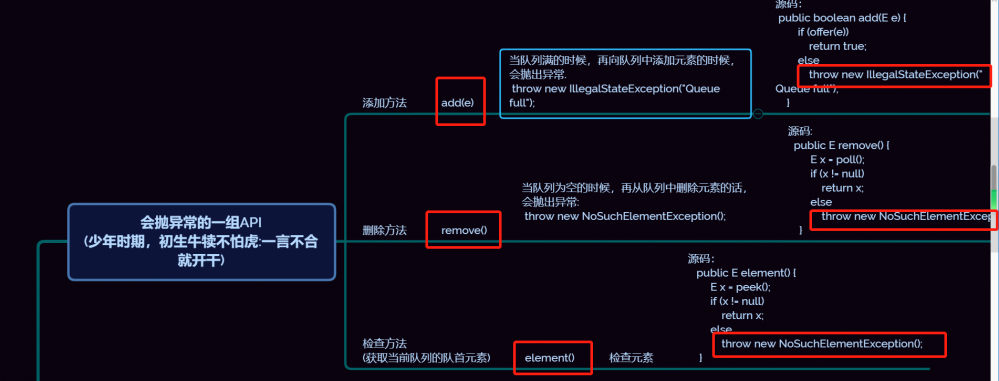 Java阻塞队列四组API介绍