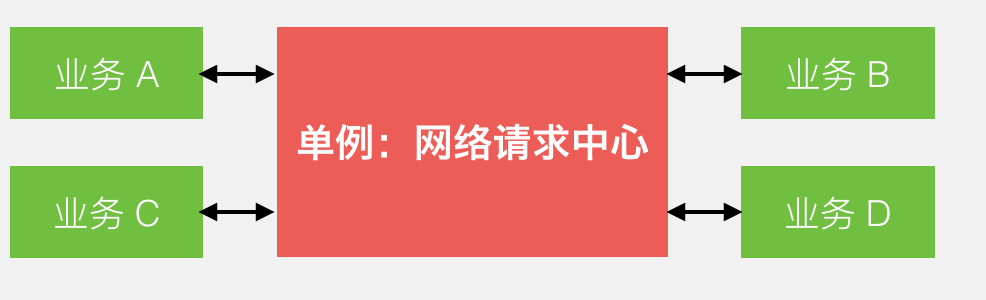 微信支付的软件架构有多牛....