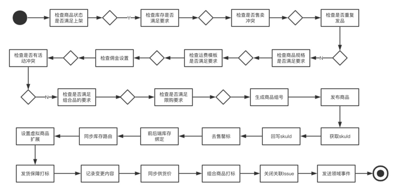 解决问题黄金三步：定义问题—分解问题—归