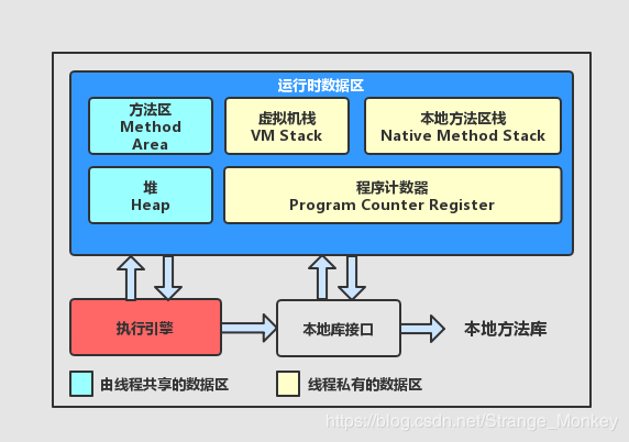 JVM的内存结构详解