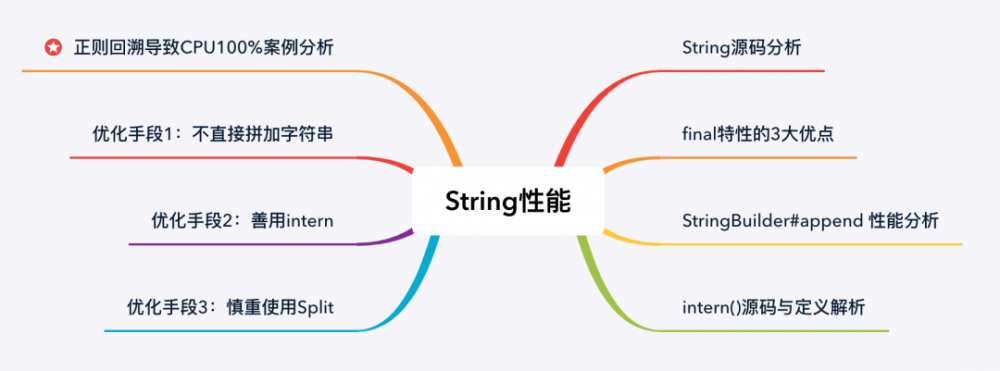 String性能提升10倍的几个方法！