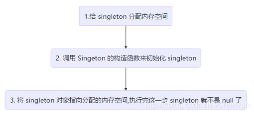 JAVA如何正确写出一个单例模式？看这里就够了