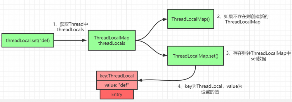 面试官：小伙子，听说你看过ThreadLocal源码？（万字图文深度解析ThreadLocal）