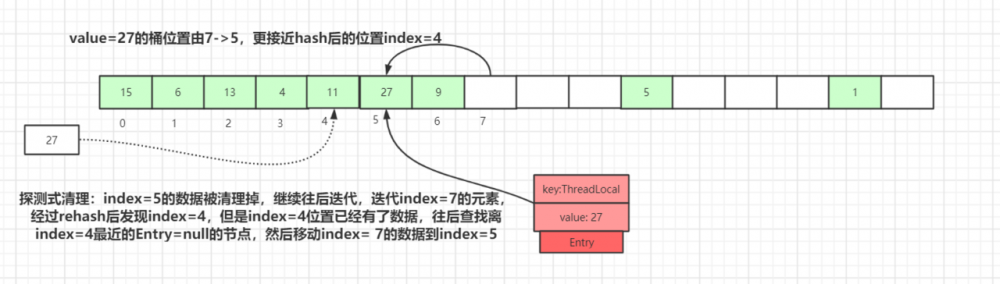 面试官：小伙子，听说你看过ThreadLocal源码？（万字图文深度解析ThreadLocal）