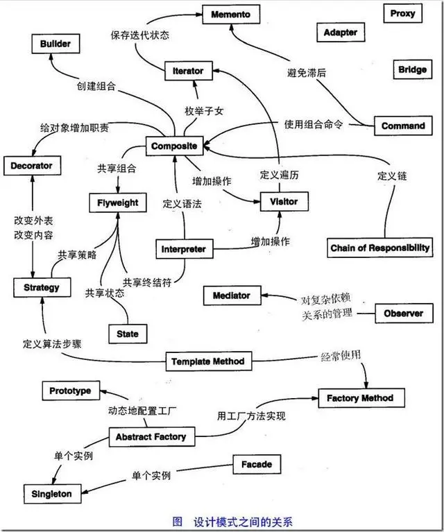 3W+字长文深度总结｜Java程序员面试题精华版集合（内附思维导图）！