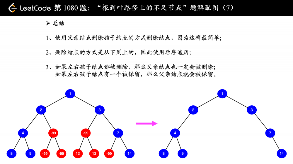 「力扣」第 1080 题：根到叶路径上的不足节点