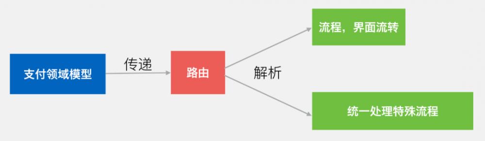 微信支付的软件架构有多牛....