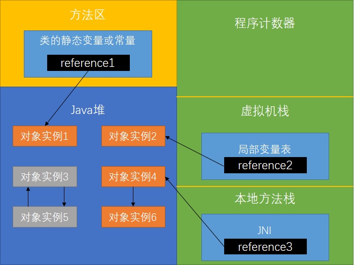 JVM详解-类加载与对象实例