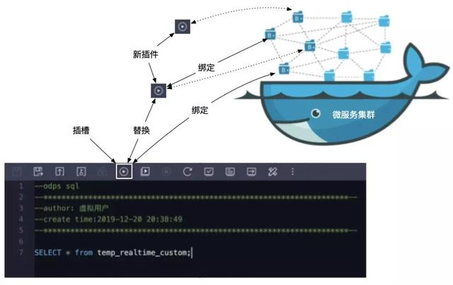 重新定义研发模式，DataWorks 前端架构演进与 Serverless 实践之路