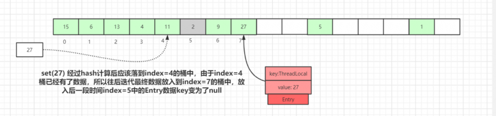 面试官：小伙子，听说你看过ThreadLocal源码？（万字图文深度解析ThreadLocal）