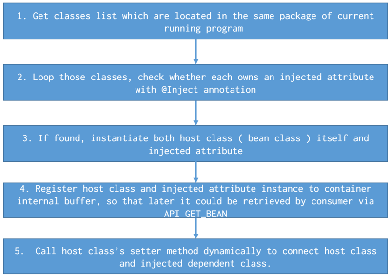 ABAP模拟Java Spring依赖注入(Dependency injection)的一个尝试