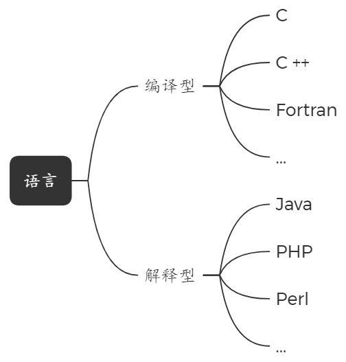 看了这篇【JIT编译器】，你也能说你会java性能优化了！