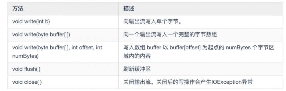 我肝了一个月，给你写出了这本 Java 开发手册！