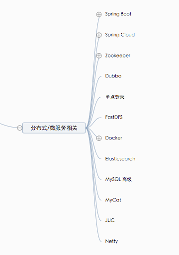 Java 打怪升级路线图，大佬是这样炼成的！一定要收藏