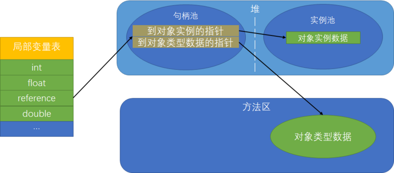 JVM详解-类加载与对象实例