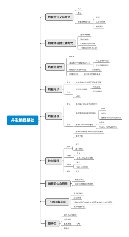 java并发编程基础2