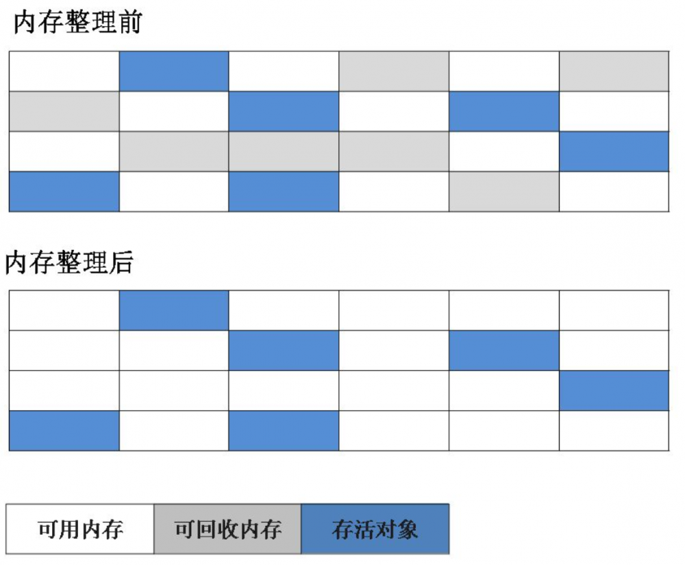 温故知新-java虚拟机