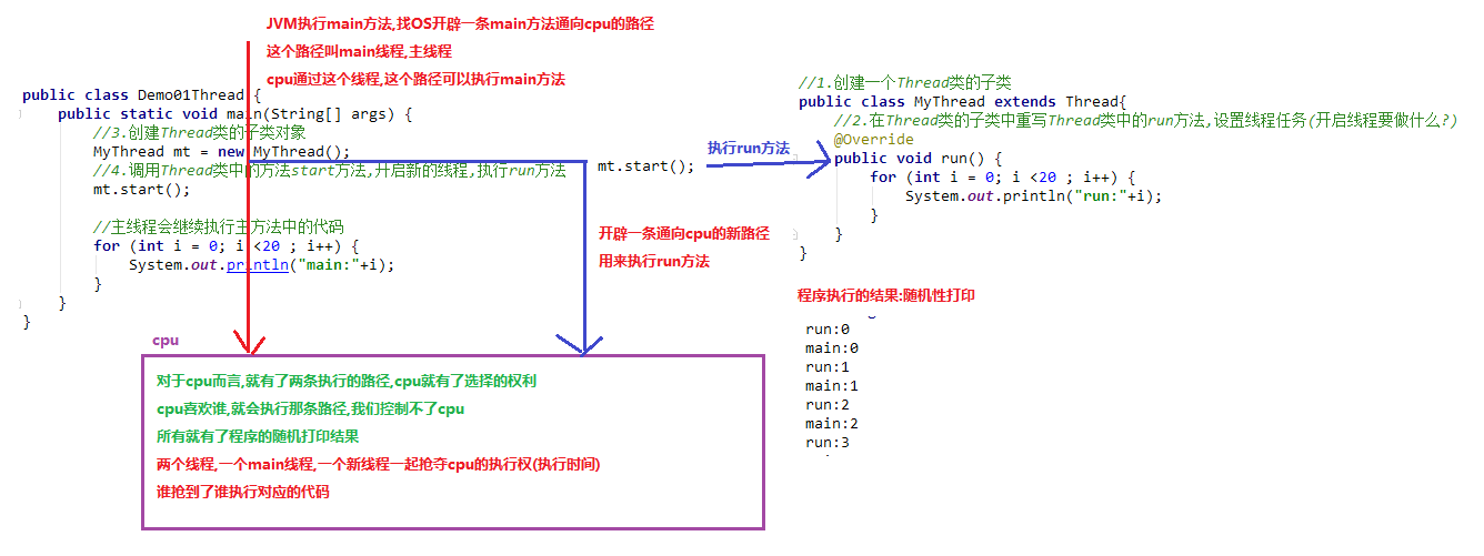 Java8-Thread