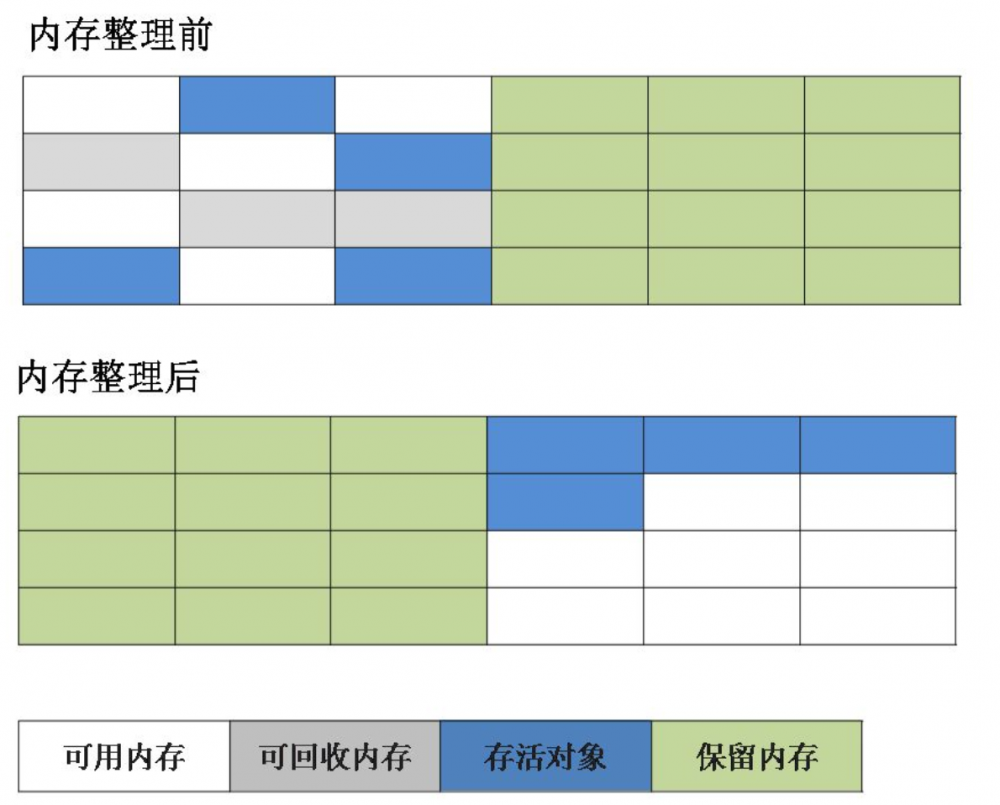 温故知新-java虚拟机