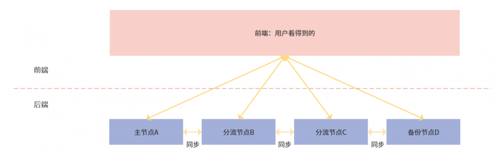 产品经理懂点技术（1）：程序员讲的“微服务”到底是什么？