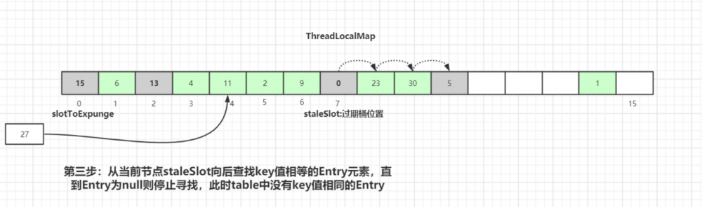 面试官：小伙子，听说你看过ThreadLocal源码？（万字图文深度解析ThreadLocal）