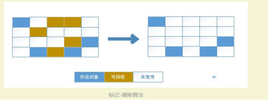 java程序猿面试系列之jvm专题