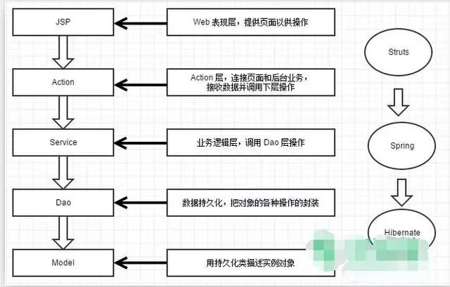 3W+字长文深度总结｜Java程序员面试题精华版集合（内附思维导图）！