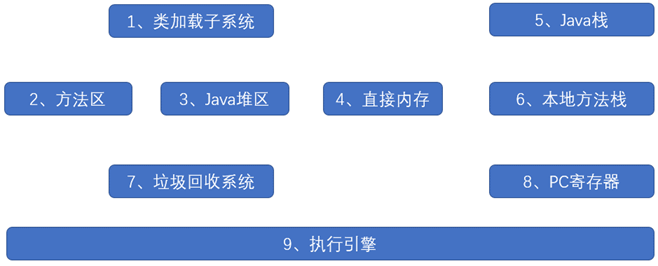 JVM详解-类加载与对象实例