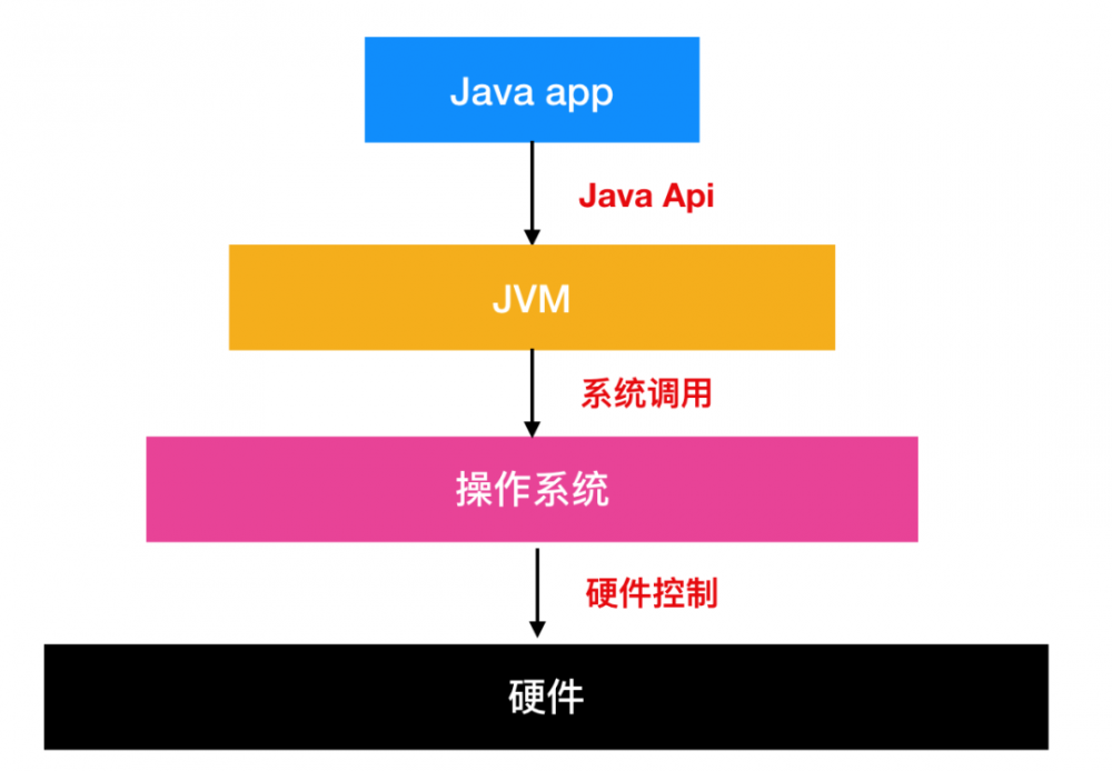 我肝了一个月，给你写出了这本 Java 开发手册！