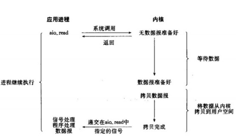 Netty快速上手：Netty没有你想象的那么难