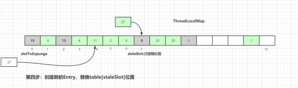 面试官：小伙子，听说你看过ThreadLocal源码？（万字图文深度解析ThreadLocal）